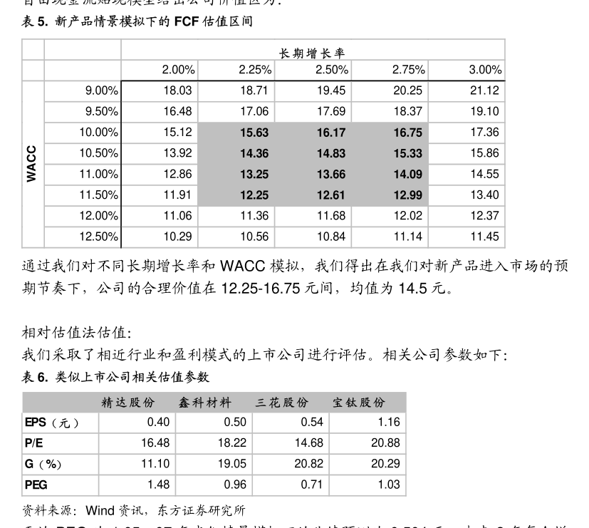遙望科技 關于為控股子公司提供擔保的公告及第二類增值電信業(yè)務發(fā)展