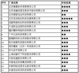 2017年全國互聯網信息安全管理系統廠商服務能力評價結果公示 第二類增值電信業務領域獲新認定