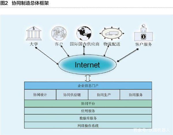 工業互聯網與智能工廠 重塑制造業的數字化革命