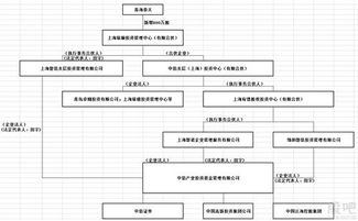 上海镕順投資管理中心關聯(lián)企業(yè)與投資管理業(yè)務分析